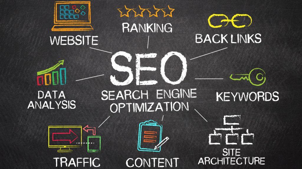 SEO and marketing services in Surat by Social Digimarq Agency